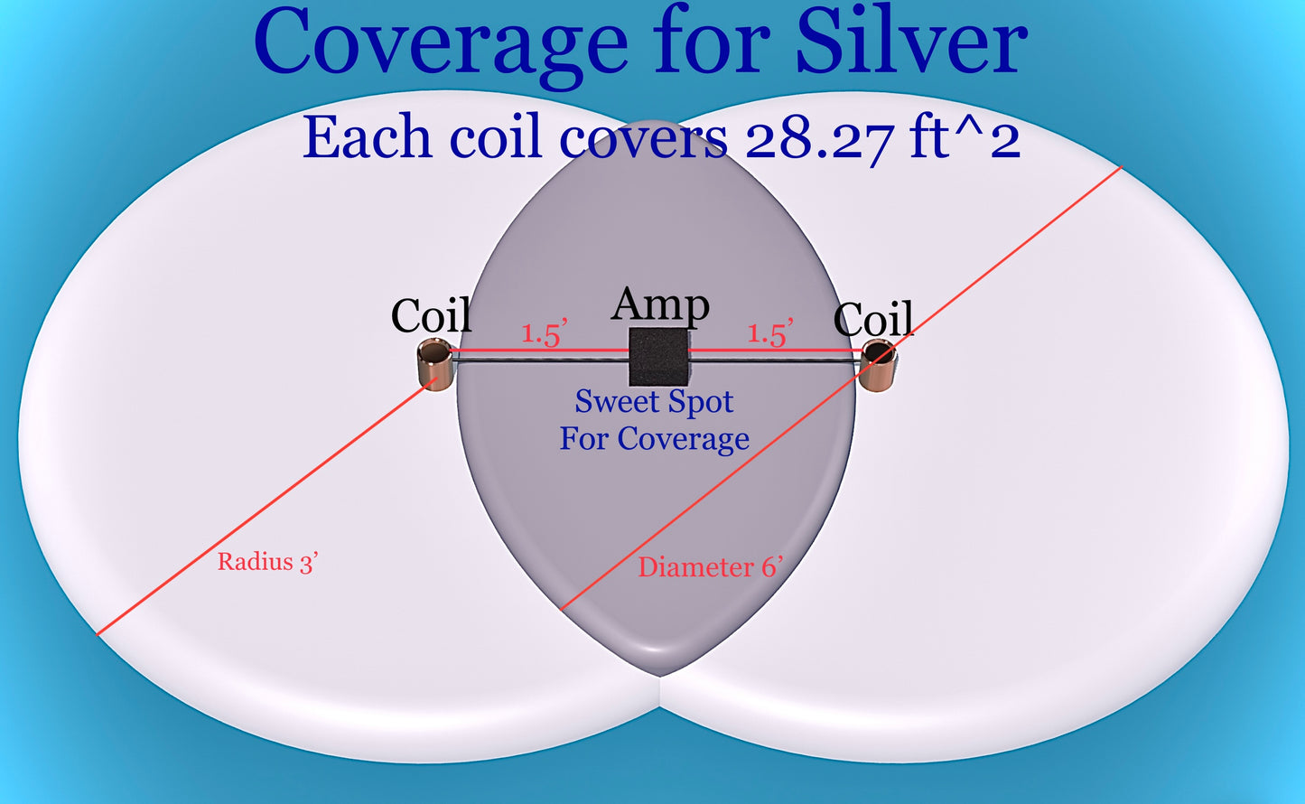 SILVER Spoonie Rife Machine - Real Rife Machine