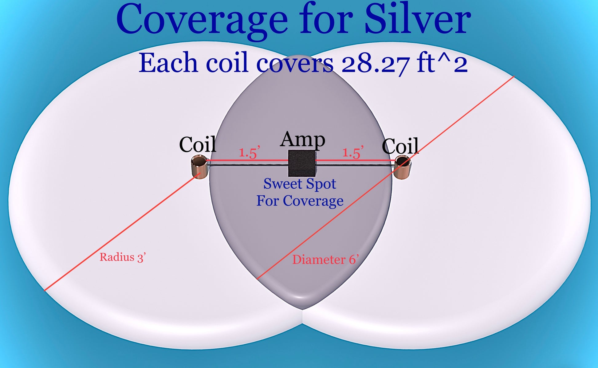 SILVER Spoonie Rife Machine - Real Rife Machine